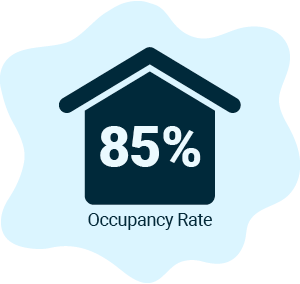 occupancy rate